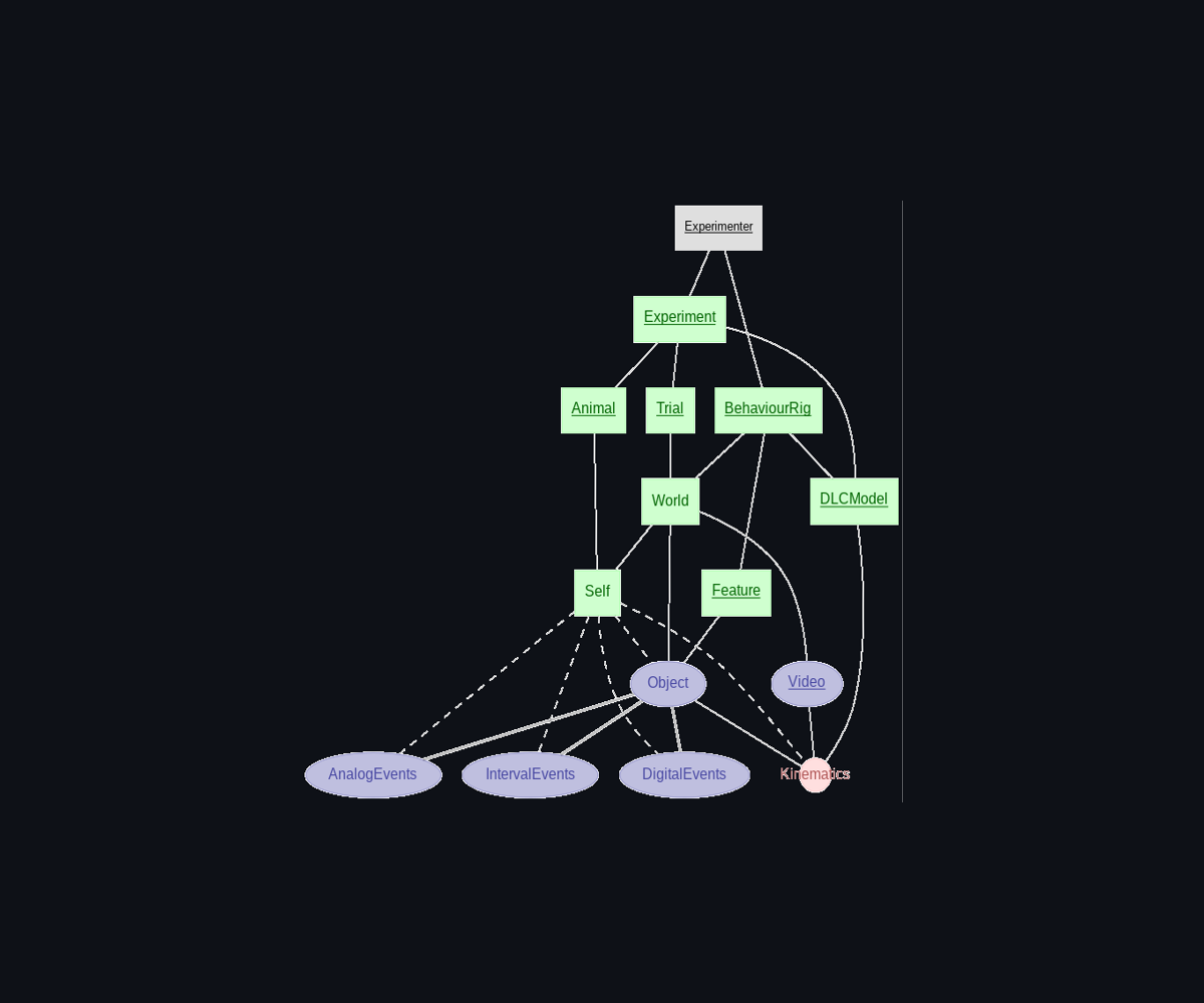 Antelop behaviour schema
